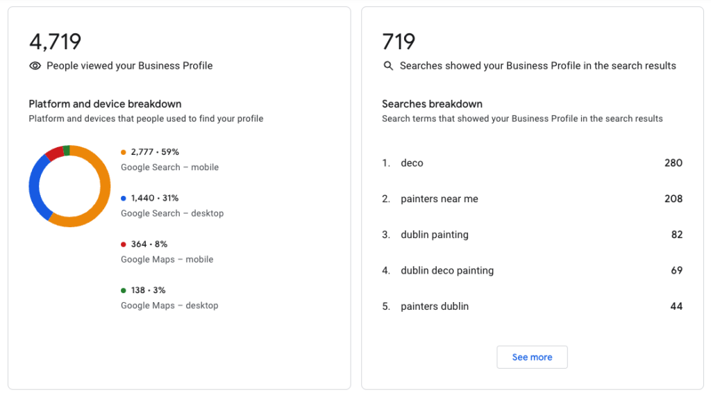 google business profile visitors