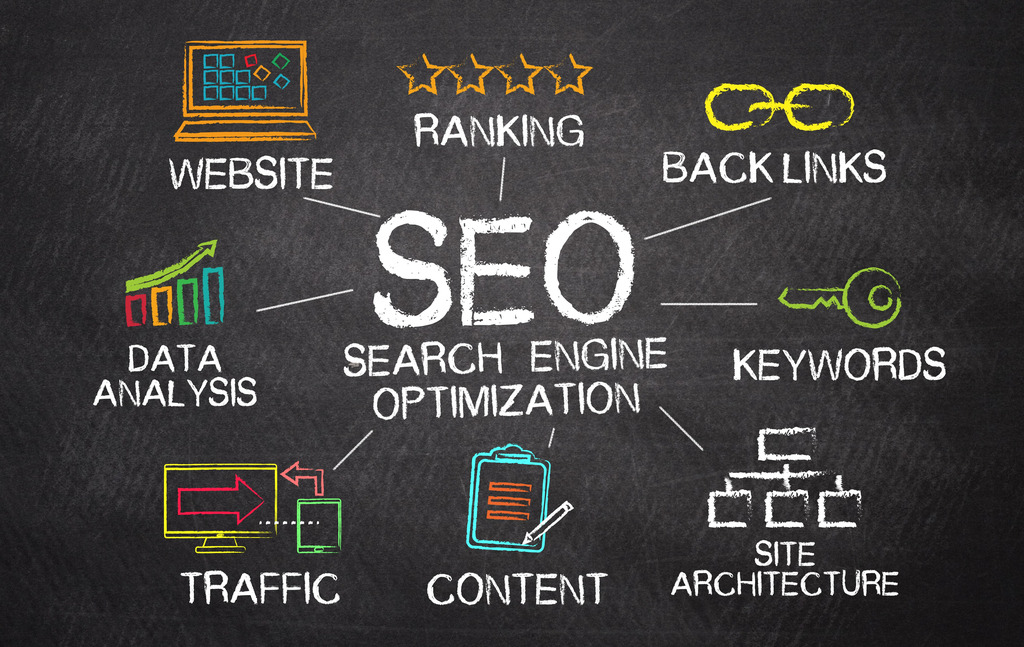 seo elements